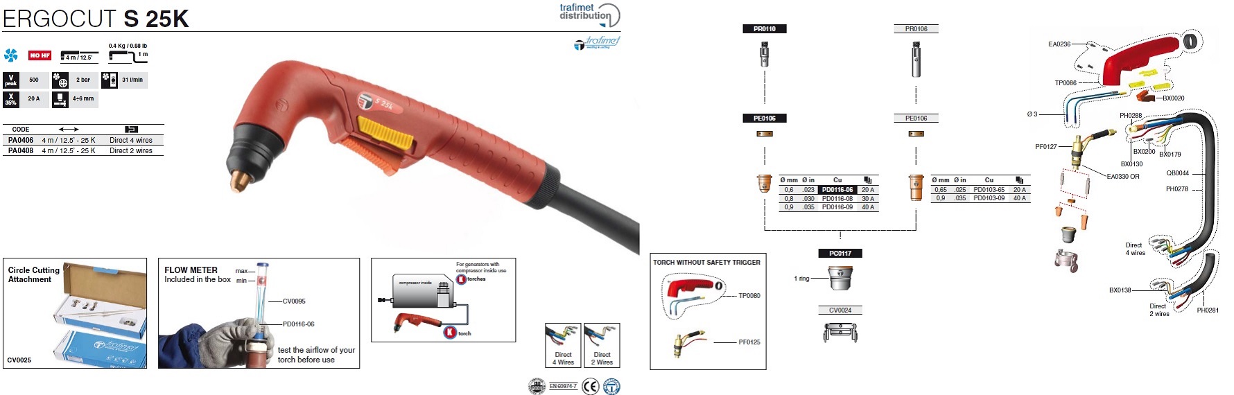 ERGOCUT S 25K