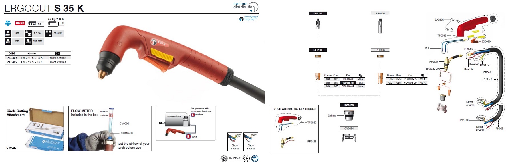 ERGOCUT S 35 K