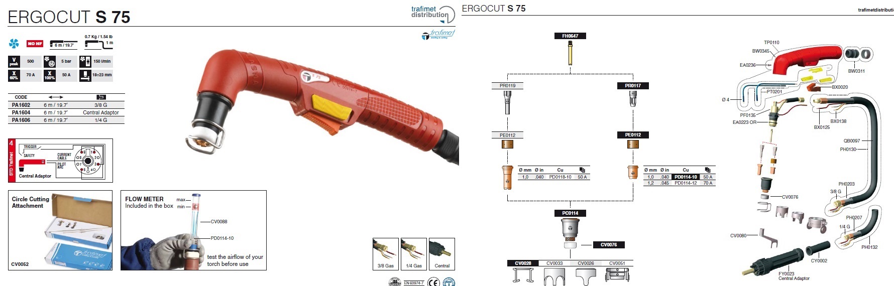 ERGOCUT S 75