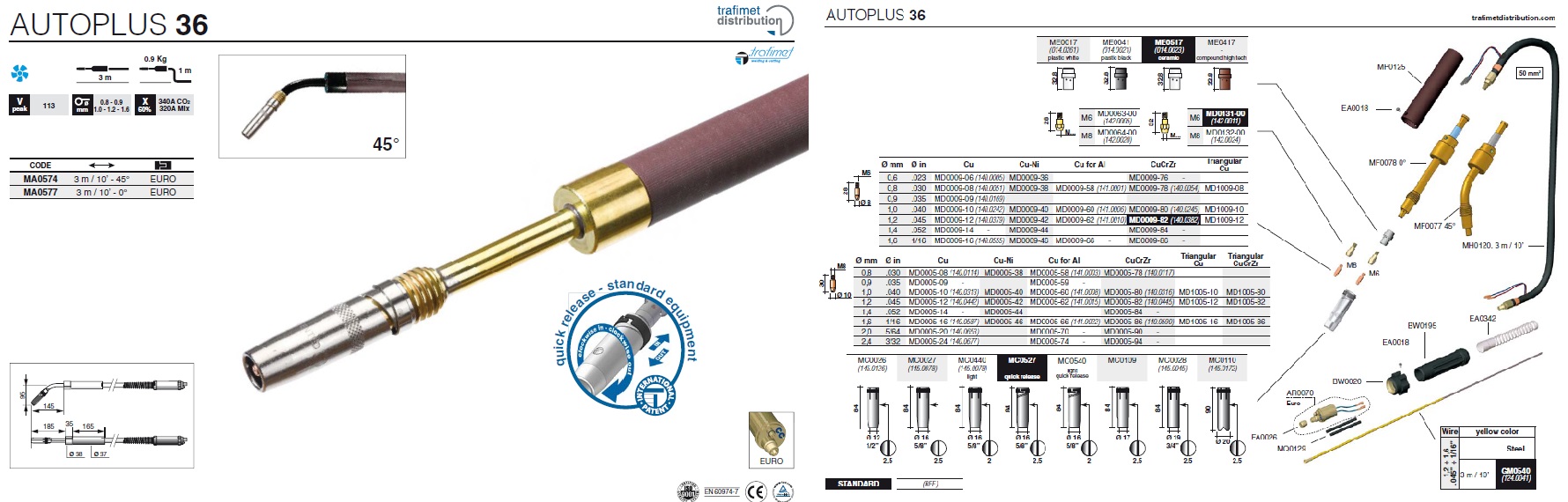AUTOPLUS 36