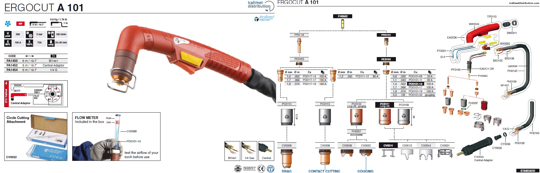 ERGOCUT A 101