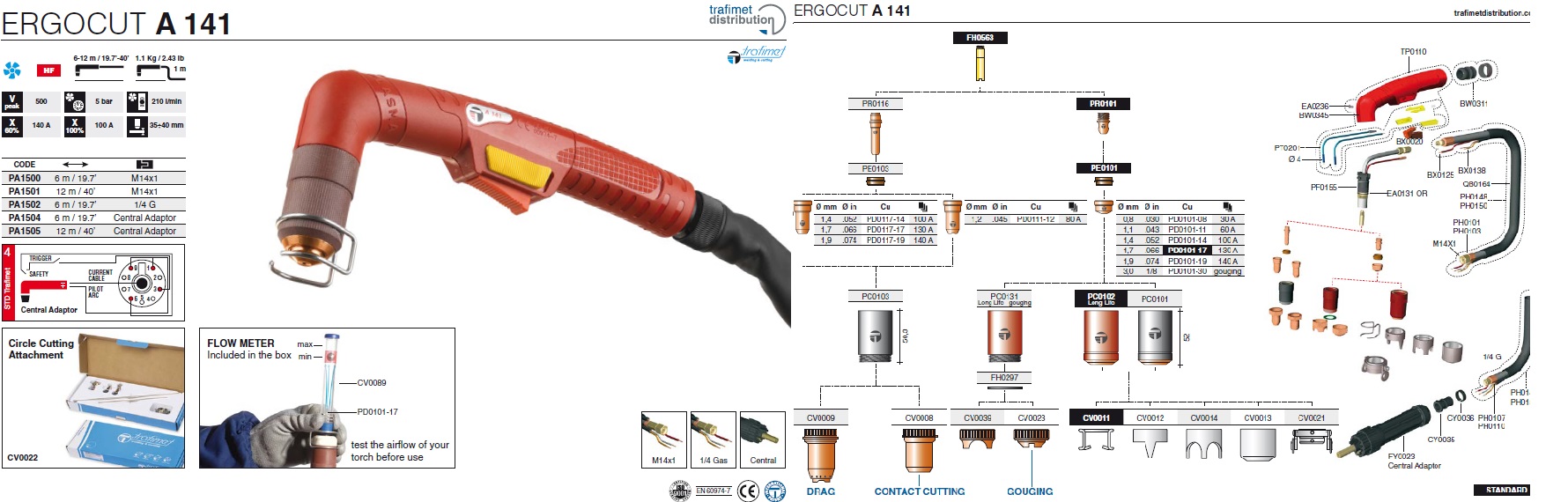 ERGOCUT A 141