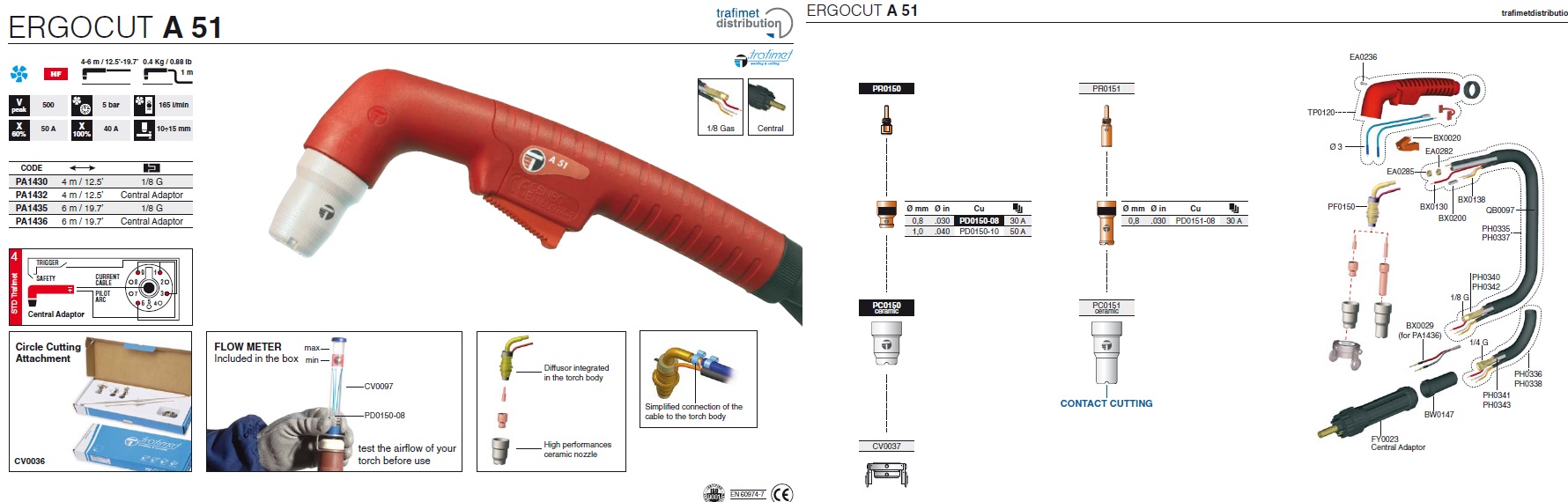 ERGOCUT A 51