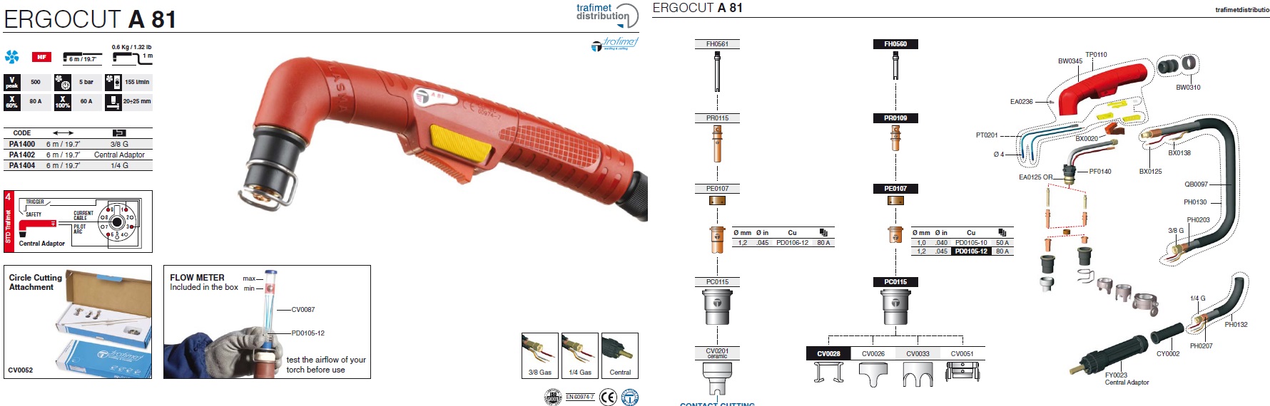 ERGOCUT A 81