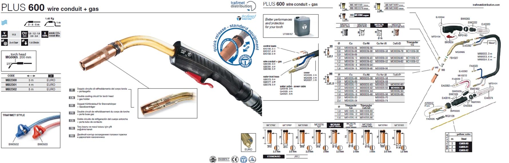 PLUS 600 wire conduit