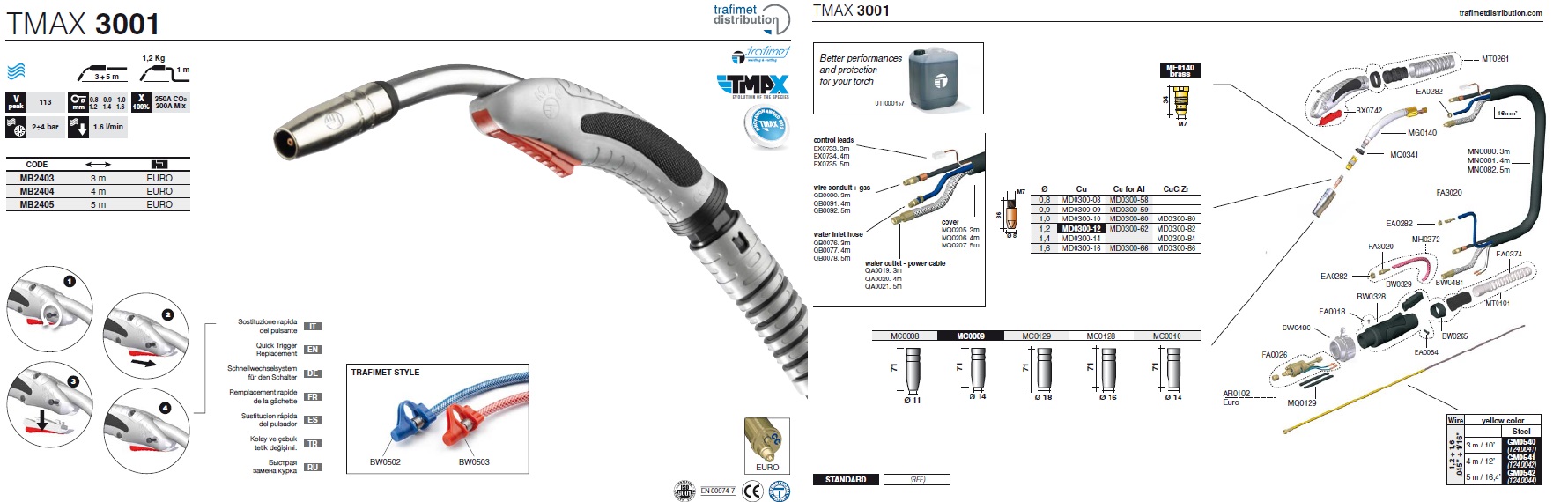 TMAX 3001