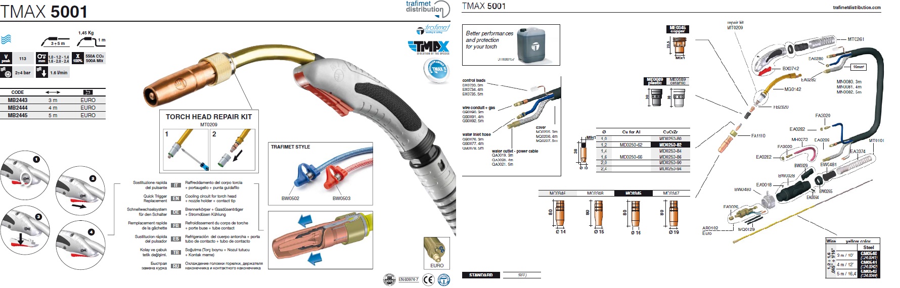 TMAX 5001