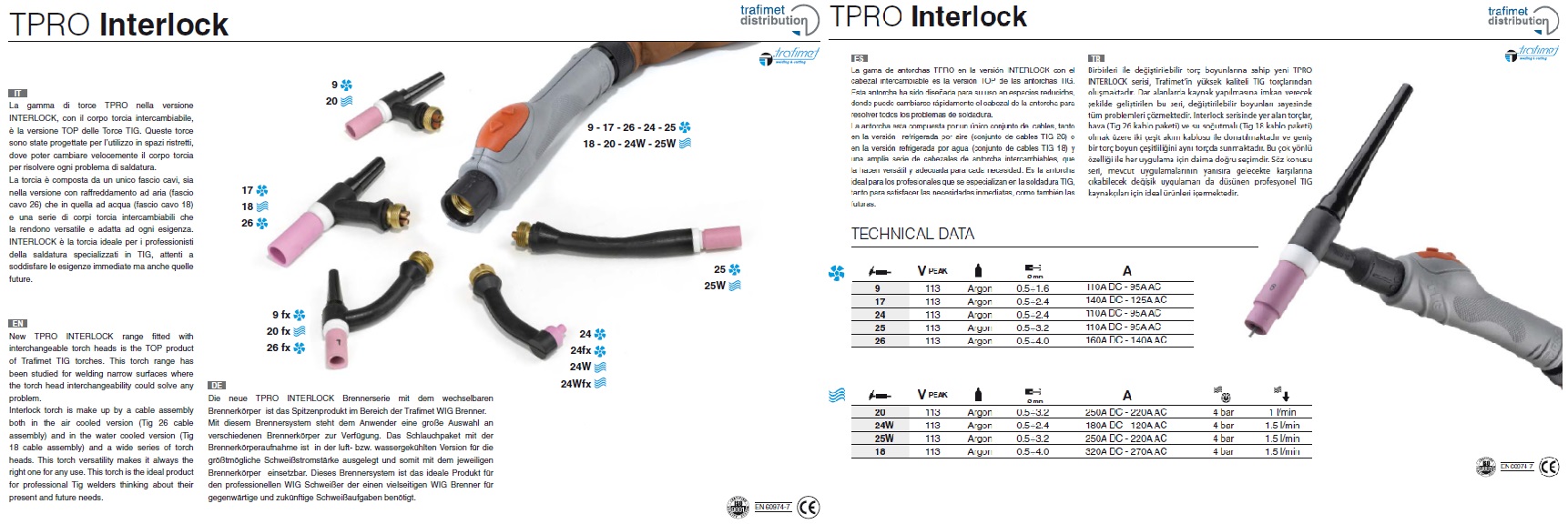 TPRO Interlock