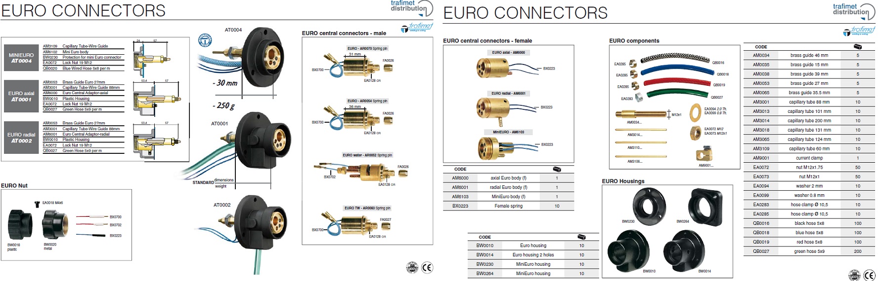 EURO CONNECTORS